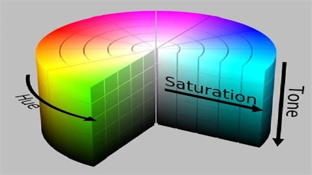 Color Saturation Settings